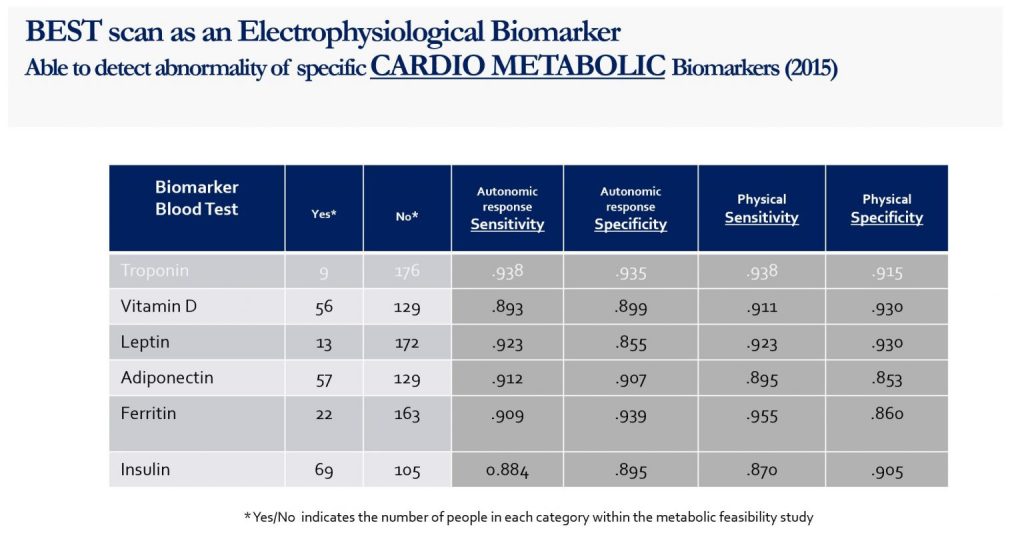 Energetic Biomarker